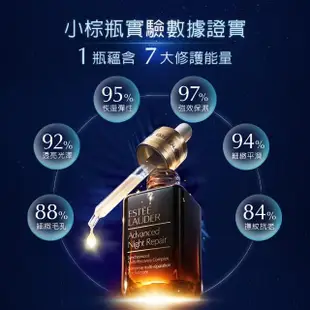 【Estee Lauder 雅詩蘭黛】小棕瓶修護鐵粉組(特潤超導全方位修護露50mlx3/精華液/母親節/預購會)