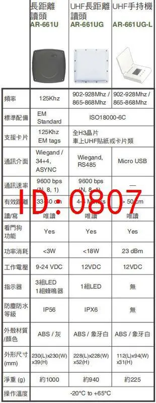 【嚴選】SOYAL茂旭門禁AR-661U AR-661UG AR-661UG-L/AR-101-U AR-321-K【批