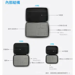 Gopro 手提收納包 收納盒 防撞包 小蟻 SJCAM 保護配件 素面包 防震包 防摔包