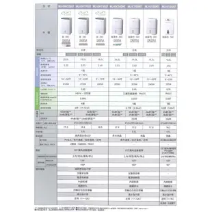 MITSUBISHI三菱25L變頻高效型三合一清淨除濕機 MJ-EHV250JT-TW