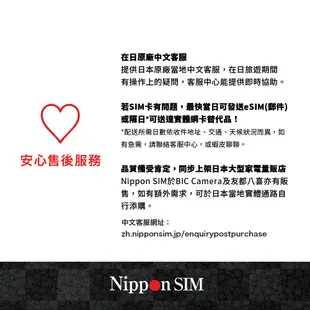 Nippon SIM 日本原生*非漫遊SIM卡 50GB/180天🇯🇵日本製 Docomo 高速上網 留學3-6個月多次