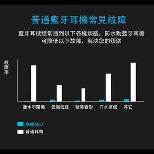 LEVN｜防汗水運動型藍牙耳機