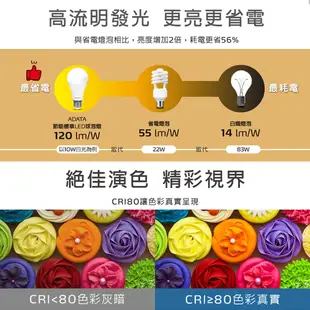 【ADATA威剛】16W LED 燈泡 節能標章認證 省能省電更省錢 (5.2折)