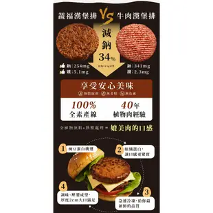【蔬味平生】未來肉蔬福漢堡排 (全素113g/2片)