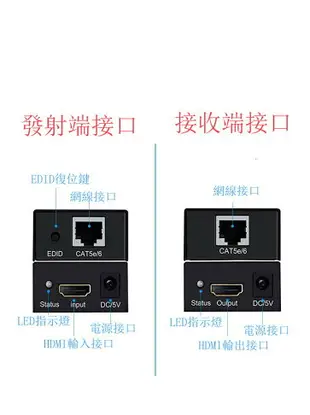 [3大陸直購] HDMI 訊號延長器 1對2入 60米 HDMI 轉 RJ45 網路線 監視器 1080p 配 USB 電源線 需自備 DC5V-2A 電源