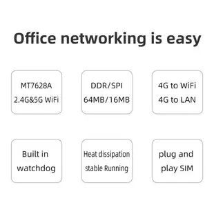 【全頻段】4G LTE SIM卡 6天線LT260A無線網卡路由器雙頻2.4G+5G WIFI分享 (4.9折)