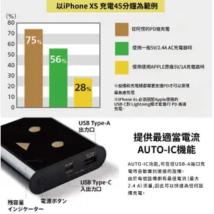 日本cheero阿愣13400mAh快充版行動電源 (2入組)※贈兔兔手機架