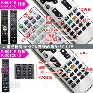 HERAN禾聯碩液晶電視遙控器 適用 R-5011C R-5011F R-5012C R-5011B R-5013F