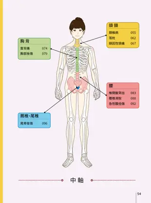 陳朝龍象限檢痛法：30種常見痠痛的自我理療法