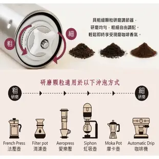 二手 - 用過幾次幾近全新 日本 PORLEX 手搖式陶瓷刀盤咖啡磨豆機 Mini 陶瓷盤磨豆機 磨豆機 陶瓷盤刀