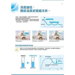 DAIKIN 大金 大關SA系列 RXV28SAVLT FTXV28SAVLT 3-5坪 變頻冷暖空調