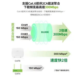 (全新未拆) ZyXEL 合勤 LTE3316-M604 4G寬頻路由器(支援SIM)