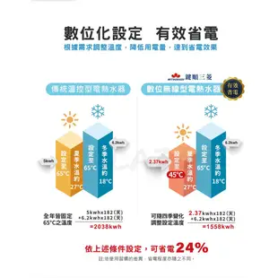 【台灣製造】鍵順三菱 無線遙控電能熱水器 掛式20加侖 有效省電24% 自由控溫 EH-A20EJV 免配線 遠端遙控