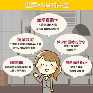 【eSIM】日本上網 SoftBank 電信 3天方案 3GB/天 高速上網