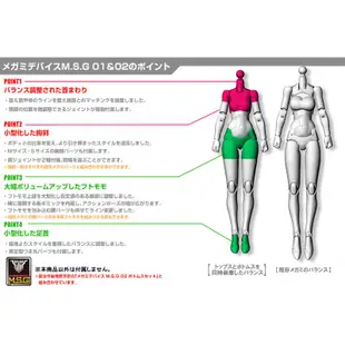 【壽屋】預購 1月 日版 MD女神裝置 M.S.G 01 上身零件包 膚色B 1/1 組裝模型 再販 公司貨【９９模玩】