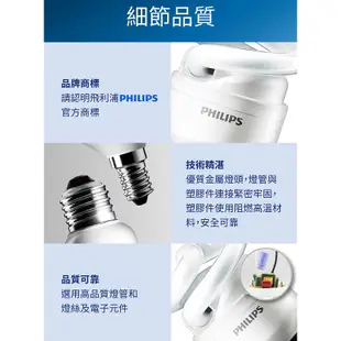 Philips 飛利浦 24W 螺旋省電燈泡-黄光2700K 白光6500K 2入裝 (拆封福利品)