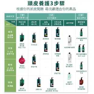 艾瑪絲 5α高效控油 玫瑰強健豐盈 捷利爾保濕調理露 草本去屑 護髮用品 洗髮精 調理 禾坊藥局親子館