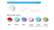 LED Pool light - Blue, Green or Red.