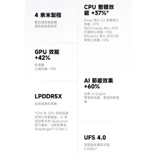 小米 Xiaomi 13 (12GB+256GB)白｜黑｜曠野綠 真徠卡影像 旗艦手機 智慧型手機 全新機