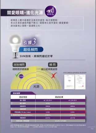 (A Light) 飛利浦 LED 球泡燈 超極光 8.5W E27 燈泡 電燈泡 4000K 自然光 白光 黃光 PHILIPS