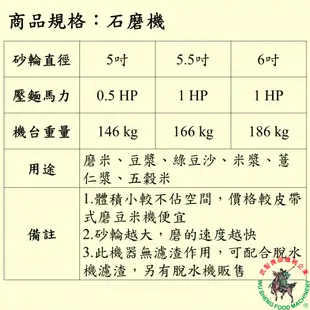 [武聖食品機械]石磨機 (磨豆機/磨米機/磨豆漿/磨米漿/磨薏仁漿/磨五穀米)