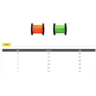 《POKEE》MEGA SPECIAL 8X 500M 螢光綠/螢光桔 PE線 中壢鴻海釣具館 布線 編織線