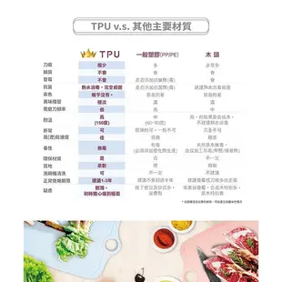 ［Zaniin］TPU 刻度方形砧板二入組（莫蘭迪色系）-100%TPU 環保、無毒、耐熱、不掉屑