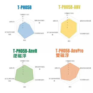 黑隼 TAKEWAY z手機座  標準板  減震版 雙磁浮 逆磁浮LA1 LA3 後照鏡款 機車用手機架