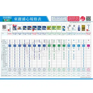 日本東麗 淨水器+濾心組合 SW5CH+SWC.80G 贈陶瓷刀+拭淨布 (8.2折)