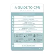 Designer Pool CPR Safety Sign Blue