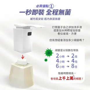 【J-POWER 杰強】愛洗手自動給皂機套裝(給皂機/泡沫/零接觸/肥皂/洗手乳)