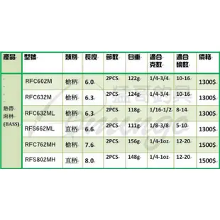 ❌單買酷影商品不能用折扣碼猛哥釣具Rainforest 熱帶雨林系列直柄/槍柄路亞竿 鱸魚竿BASS竿萬用路亞竿軟絲竿