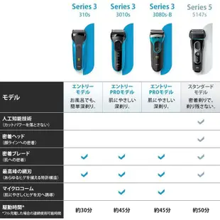 【極限】日本原裝 BRAUN 德國 百靈刮鬍刀 附充電座 3080s 乾濕兩用 3040s 3020s 3010s