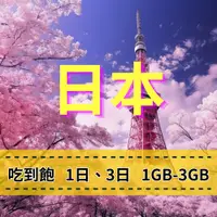 在飛比找蝦皮商城優惠-eSIM 日本上網 1日 3日 Docomo/KDDI雙電信