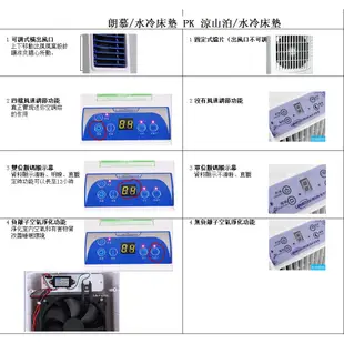 ✨承涼✨ 新款 朗慕 買一送五 台灣公司貨 負離子水冷扇+水冷床墊-單人 雙人(功能超涼山泊、涼墊、冷凝墊、涼蓆、降溫