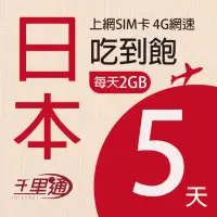 在飛比找momo購物網優惠-【千里通】日本上網卡5日 10GB上網吃到飽(支援熱點分享 
