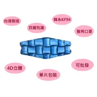 在飛比找蝦皮商城優惠-【台灣製造】琪睿 KF94立體魚嘴醫療醫用口罩 單片包裝 滿