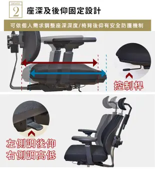凱堡 高機能人體工學護脊雙背電腦椅/辦公椅 (4.7折)