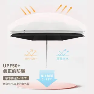 【兩用雨傘】簡約六折迷你口袋傘(防曬傘 折疊傘 遮陽傘 輕量傘 晴雨傘 黑膠傘 摺疊傘 太陽傘 紫外線 UV傘)