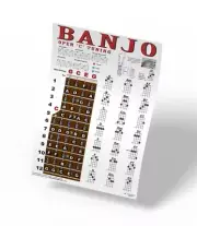 5 String Banjo Chord Poster Open C Tuning Chords Chart Plucky Backwoods Travel
