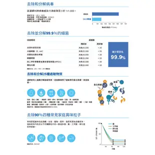 DAIKIN 大金 橫綱X系列 RXV28XVLT FTXV28XVLT 3-5坪 變頻冷暖空調