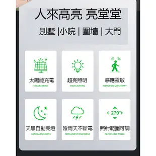 穎朗太陽能感應壁燈三面發光智能戶外庭院家用門口超亮照明路燈