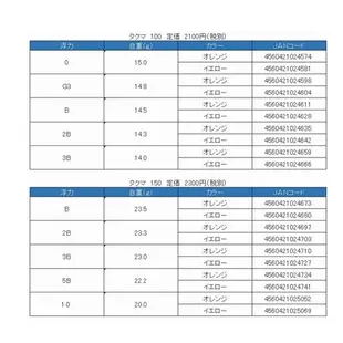 《GREX+》TAGMA(タクマ) 100 60 777 短籤 浮標 中壢鴻海釣具館