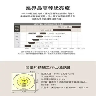 ☼金順心☼專業照明~原廠保固 Panasonic 國際牌 LED LGC81101A09 68W 遙控吸頂燈