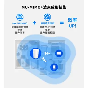 【TP-LINK】Deco X50-5G AX3000 Mesh WiFi 6 路由器