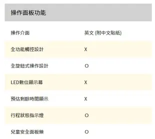 【裕成電器‧詢價猴你俗】惠而浦9公斤投幣式直立洗衣機 CAE2765FQ 另售 SF150TCV NA-90EB