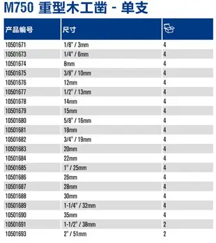 歐文 木工鑿 鑿子加強重型 IRWIN 工具 750系列 尾部可錘擊 木鑿