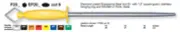 Egginton P203129 - 12" Professional Round Sharpening Steel, Diamond (Black Handl