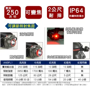 【Rhino 犀牛】犀牛強力雙光源變焦LED頭燈 黑色 HL-700 250流明 登山頭燈 露營燈 LED燈泡 照明頭燈