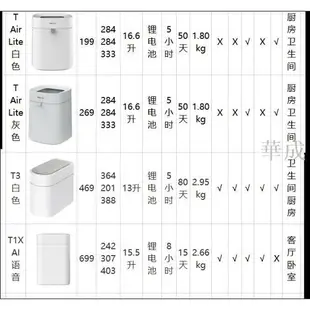 自動打包垃圾桶 智能垃圾桶 感應式垃圾桶 夾縫垃圾桶 電動垃圾桶 掀蓋垃圾桶 拓牛垃圾桶T1白色T1C綠色T1S黑色T3